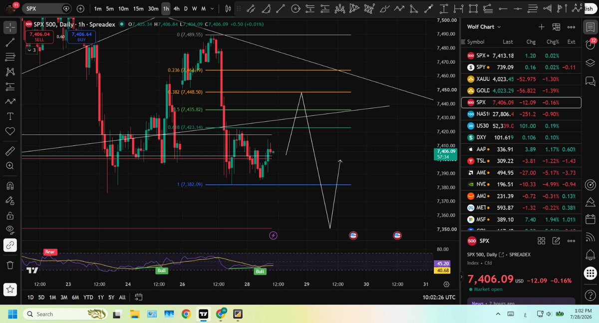 sjoud55's tweet photo. SPX 
حالياً السعر اعلي دعم 7400 - 7390 المرجح هو الارتداد حتي 7448 واستكمال الهبوط بهدف 7360 - 7345 والارتداد منها الي 7400 - 7390 مره اخري اما الاسقرار اعلي 7464 يفتح المجال الي 7513 ,, سلبياً كسر 7390 يلغي الارتداد ويستهدف  7360 - 7345 ثم الارتداد الي 7400 - 7390 .

.
$SPX • $QQQ • $NASDAQ • $DJI • $NVDA • $META • $AAPL • $AMZN • $MSFT • $TSLA • $AMD • $PLTR • $MSTR • $SOFI • $BITF