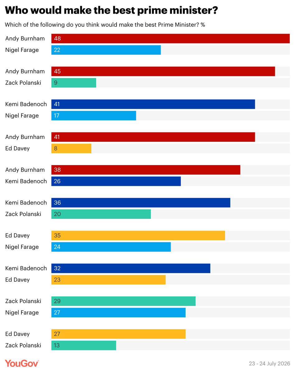 YouGov tweet media