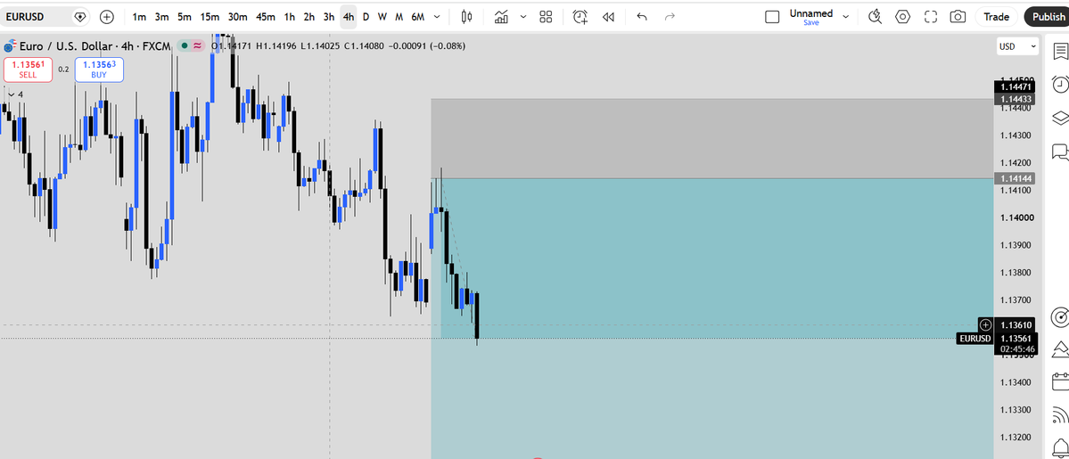 ICT_Swing's tweet photo. 2nd Trade Update. !

Profit Running. ! 

#EURUSD https://t.co/OVagY5Q7aV