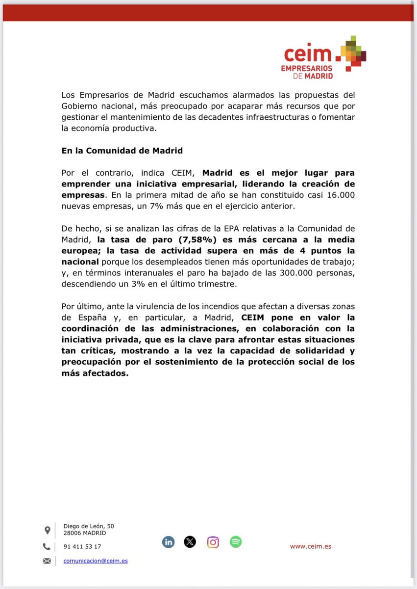 _CEIM_'s tweet photo. #ComunicadoCEIM | @_CEIM_ exige poner la creación de puestos de trabajo en el centro de las políticas públicas, evitando incrementos de gasto público.

👉 La @ComunidadMadrid es el mejor lugar para emprender una iniciativa empresarial, liderando la creación de empresas. https://t.co/70yOIYFaJZ
