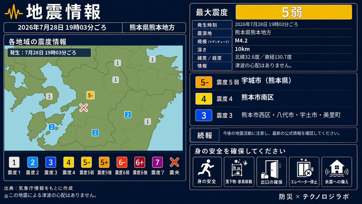 危機情報発信局：防災✕テクノロジラボ on X: 
