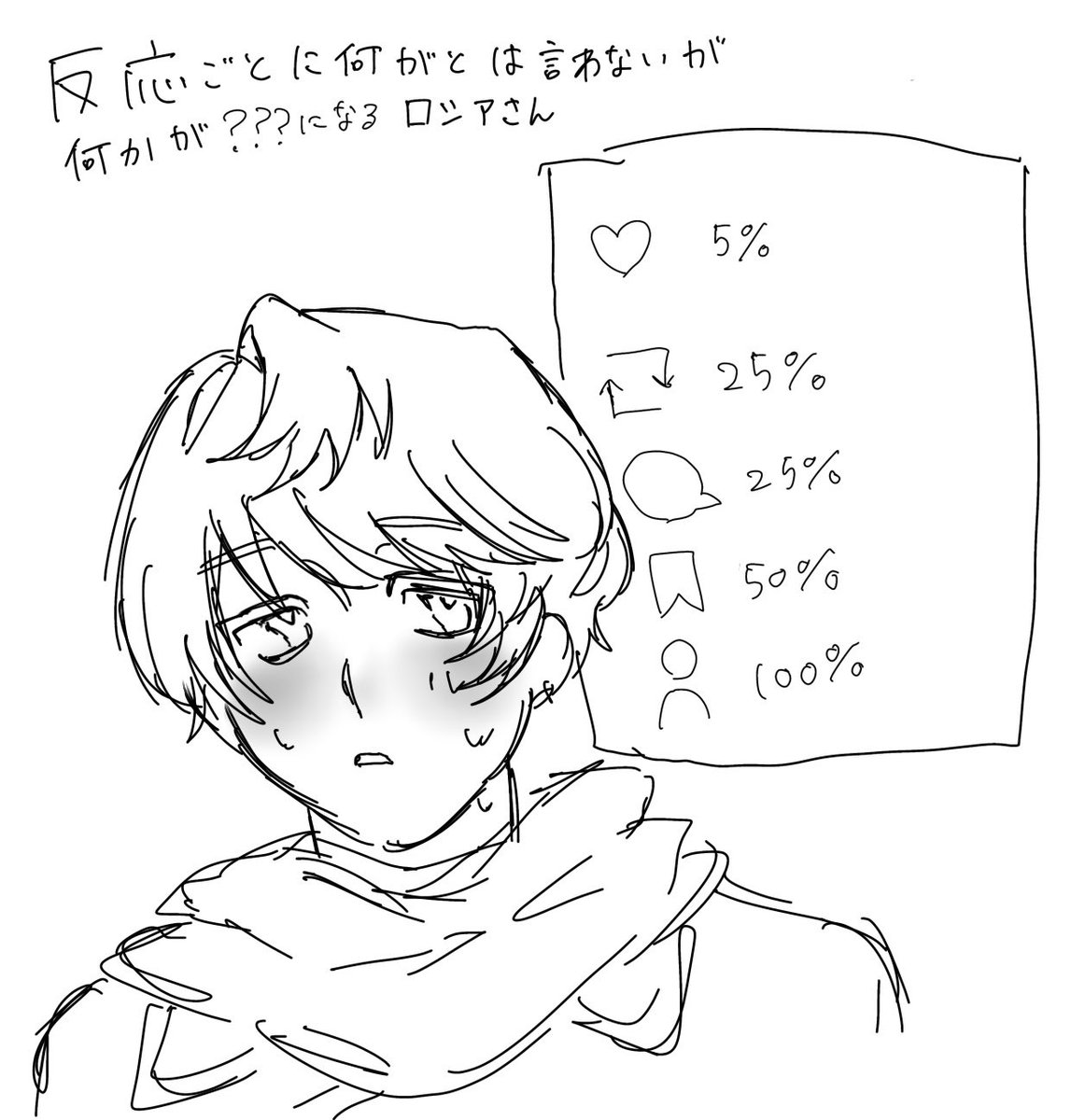Tamagogak12's tweet photo. 反応ごとに？？？になるろしちゃん‼️ https://t.co/IaFuiUVbqc