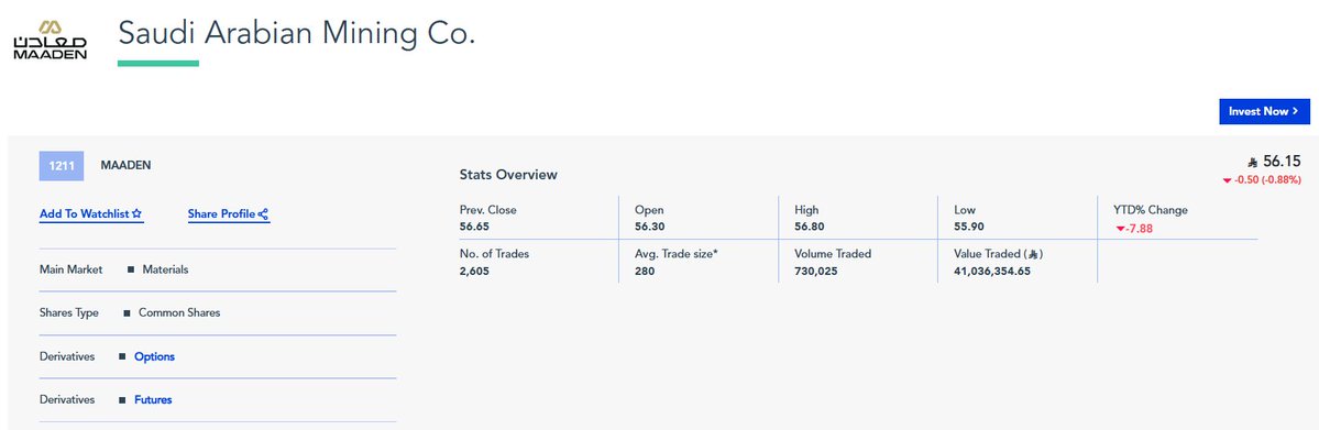 ArabTraderX99's tweet photo. $1211

⛏️ سهم معادن يتداول عند 57.30 ريال، متراجعًا 1.55% في الجلسة، وبأداء سلبي منذ بداية العام يقارب 6%. السهم ما زال بعيدًا عن قمته السنوية، بينما تبقى حركة القطاع مرتبطة بأسعار المعادن وتكاليف التشغيل.

📊 ماليًا، سجلت معادن في 2025 إيرادات 38.58 مليار ريال، وصافي ربح 7.35 مليار ريال. وفي الربع الأول 2026 بلغت الإيرادات 8.79 مليار ريال، مع صافي ربح 1.64 مليار ريال وتدفقات تشغيلية 1.34 مليار ريال.

🔎 التحليل: الربحية السنوية قوية، لكن تراجع السهم منذ بداية العام يعكس ضغط التسعير أكثر من ضعف النتائج؛ الفارق الأساسي بين أداء السهم وأداء الأرباح مرتبط بحساسية القطاع لدورة المعادن.

ليست توصية.

#تداول #السوق_السعودي #الأسهم_السعودية #معادن #استثمار