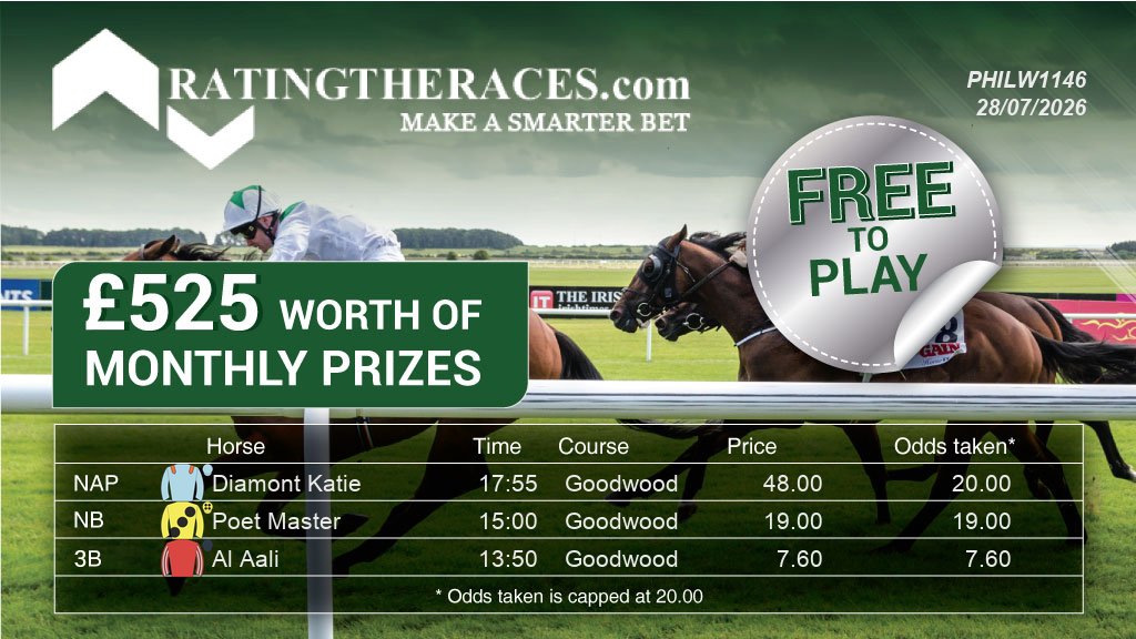 AlisonWhitmore7's tweet photo. My #RTRNaps are:

Diamont Katie @ 17:55
Poet Master @ 15:00
Al Aali @ 13:50

Sponsored by @RatingTheRaces - Enter for FREE here: https://t.co/NwZjkl5yXn https://t.co/s5L6BCqLmr
