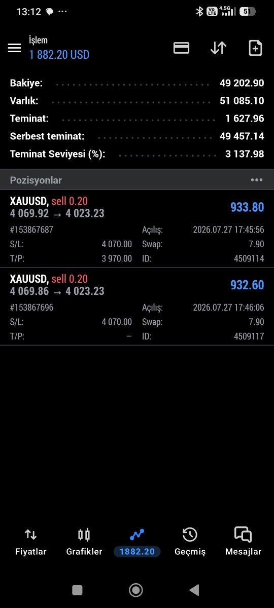 CelaliTank's tweet photo. 🚀 Started my 50K AudaCity funded challenge.
✅ 2-Step Program
✅ Static Stop Loss
✅ Weekend Holding Allowed
✅ No News Trading Restrictions
Target: $50K → $55K.
The plan is simple: trust the system, manage risk, stay disciplined. 📈
#AudaCity #PropFirm #FundedTrader #Forex https://t.co/A1HRrZ63BO
