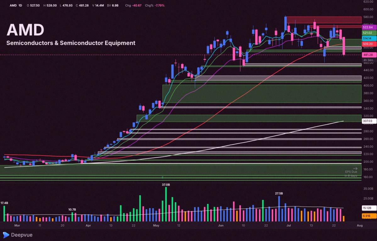 bLumark20's tweet photo. These tickers are still going strong... looking good!
$AMD $ASML $ANET $NVDA https://t.co/wSMtP54LH8