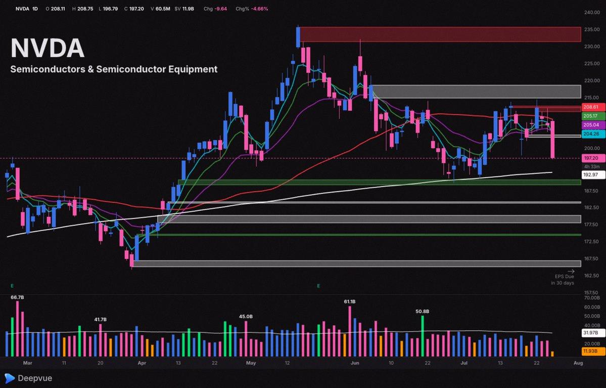 bLumark20's tweet photo. These tickers are still going strong... looking good!
$AMD $ASML $ANET $NVDA https://t.co/wSMtP54LH8