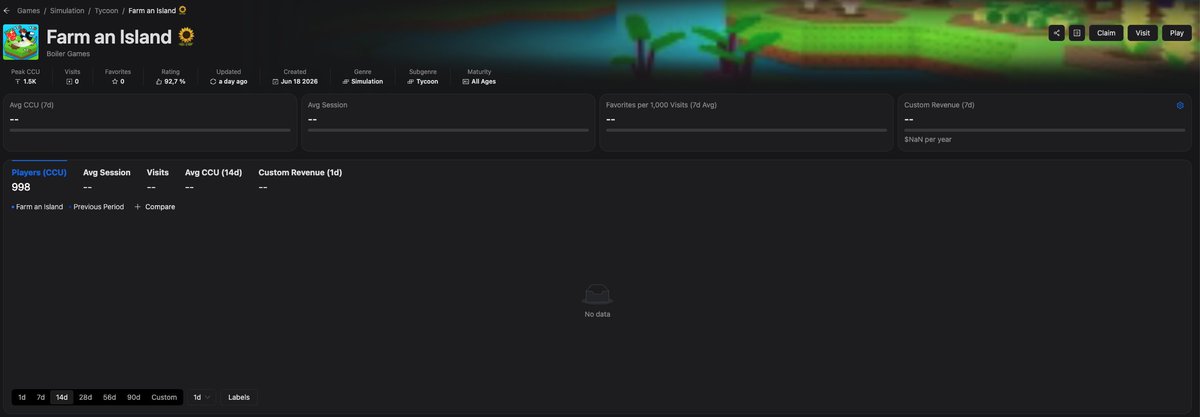 adaugusta's tweet photo. @superbiz_ Rotrends has been down for days - do you know when it’ll be fixed? https://t.co/sqXEUtYAoA