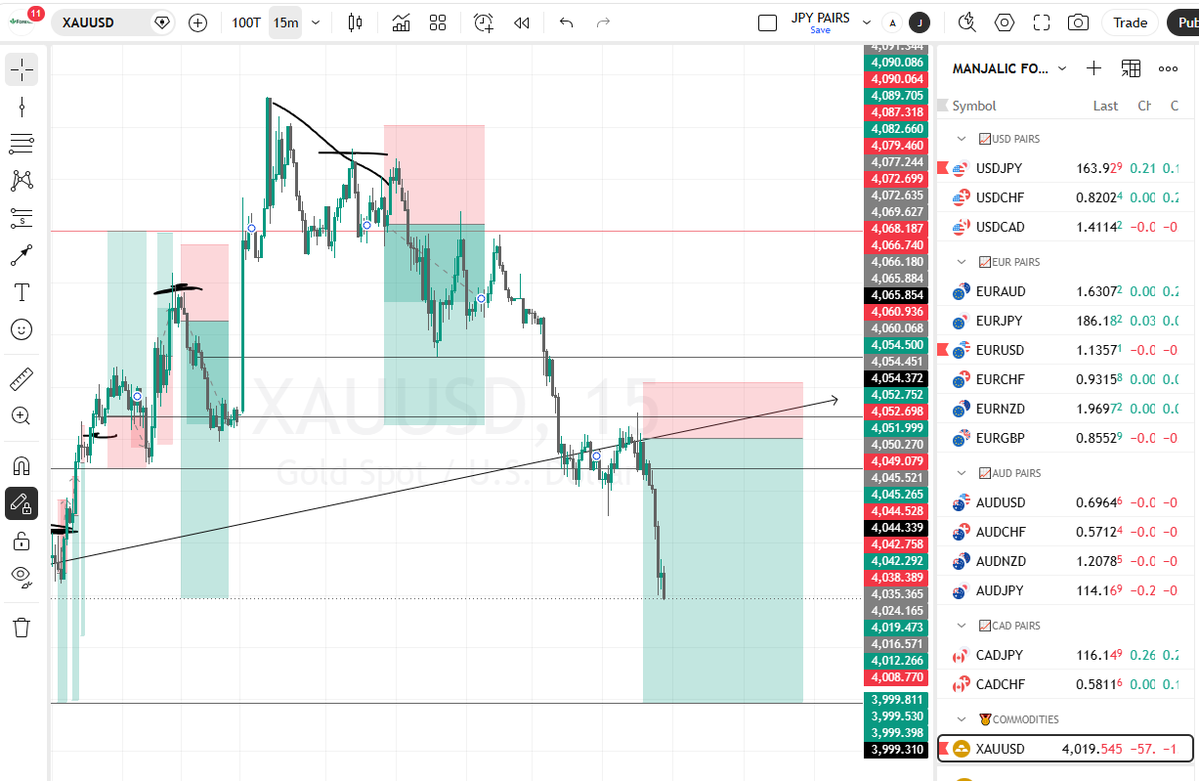 dnfx_trader's tweet photo. @thisispinguini i told you son https://t.co/ohrQ4O75K4