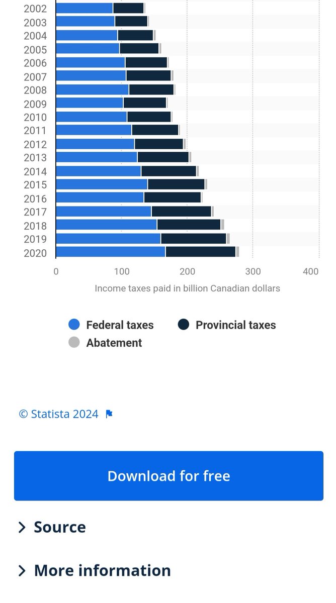 TerryDuncan89's tweet photo. @JohnLeePettim13 More like every dollar collected in income taxes and still doesn't cover healthcare bill. https://t.co/bsUCLZfjBp