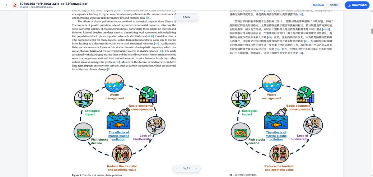 Maxine6874's tweet photo. 夯爆了的 PDF 翻译工具！！！
👉 https://t.co/7dnNO55BSH
✅PDF 一键翻译，表格、公式、脚注、引用排版不乱
✅支持 100+ 种语言，双语对照阅读更方便
✅每月免费翻译 1000 页，单文件最高 20MB，无需注册
论文 PDF 直接上传，翻译后版式基本保持不变，比复制到翻译器逐段翻译省事太多。
#Academic https://t.co/ayxvp21EXj