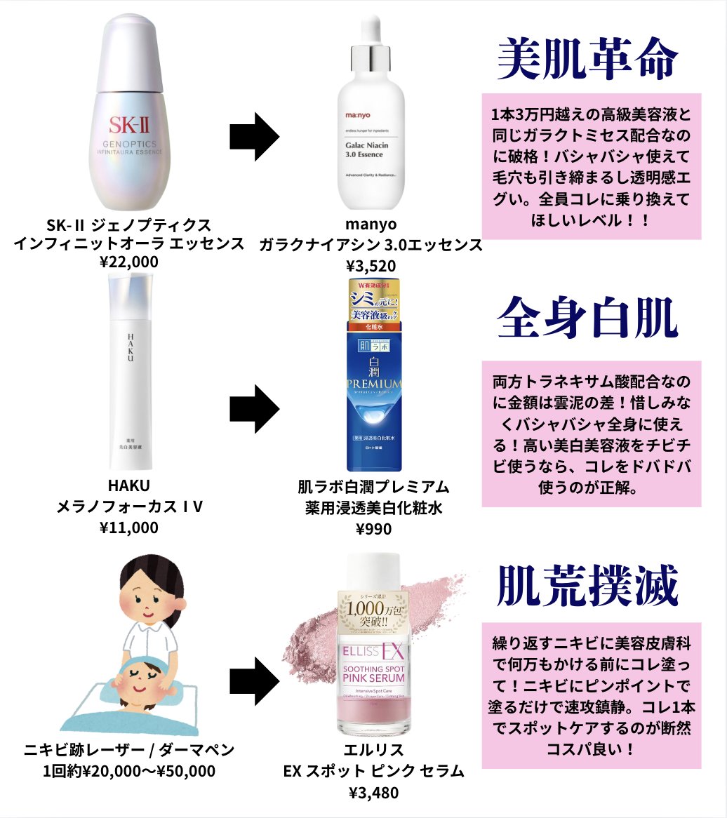 honglan_cosme's tweet photo. 金欠ドケチの美容オタクへ。やること多すぎ‼️全部高すぎ💢って人は是非。 https://t.co/lqSrLFhqEQ