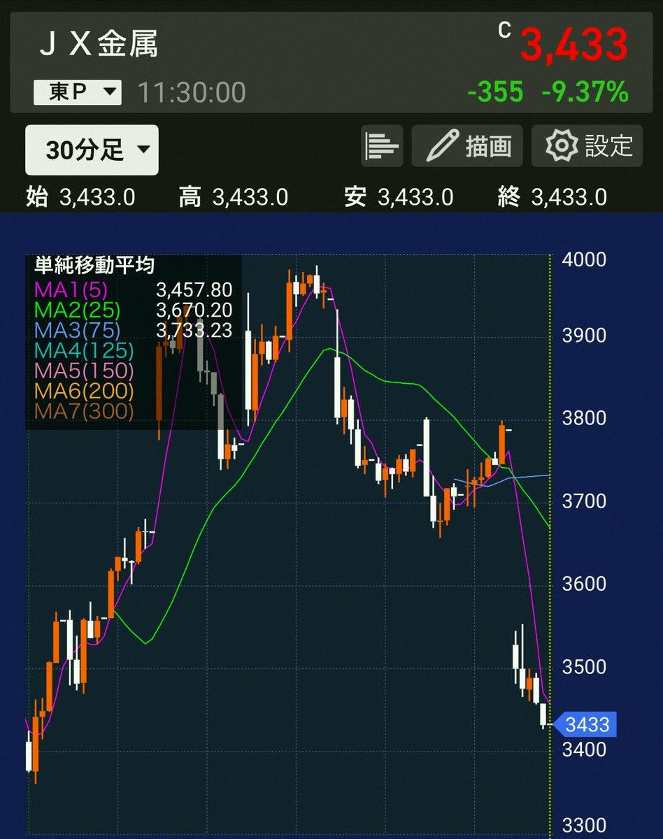 CaamiPRC's tweet photo. It hurts just to watch...🥲
What should I even do... https://t.co/kv4pxtcGzX