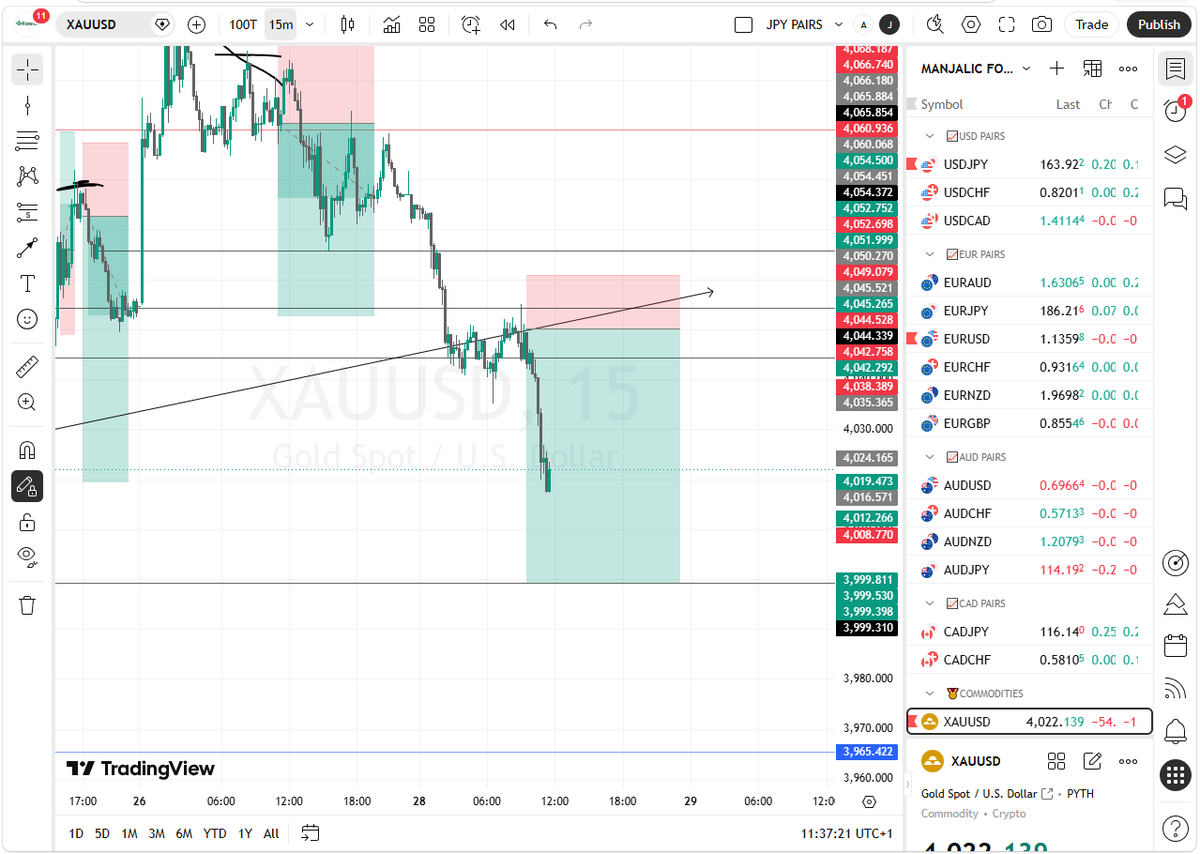 dnfx_trader's tweet photo. @Usmanfx__ NOO, i said today we will touch 3999 https://t.co/P3yrSZjkaO