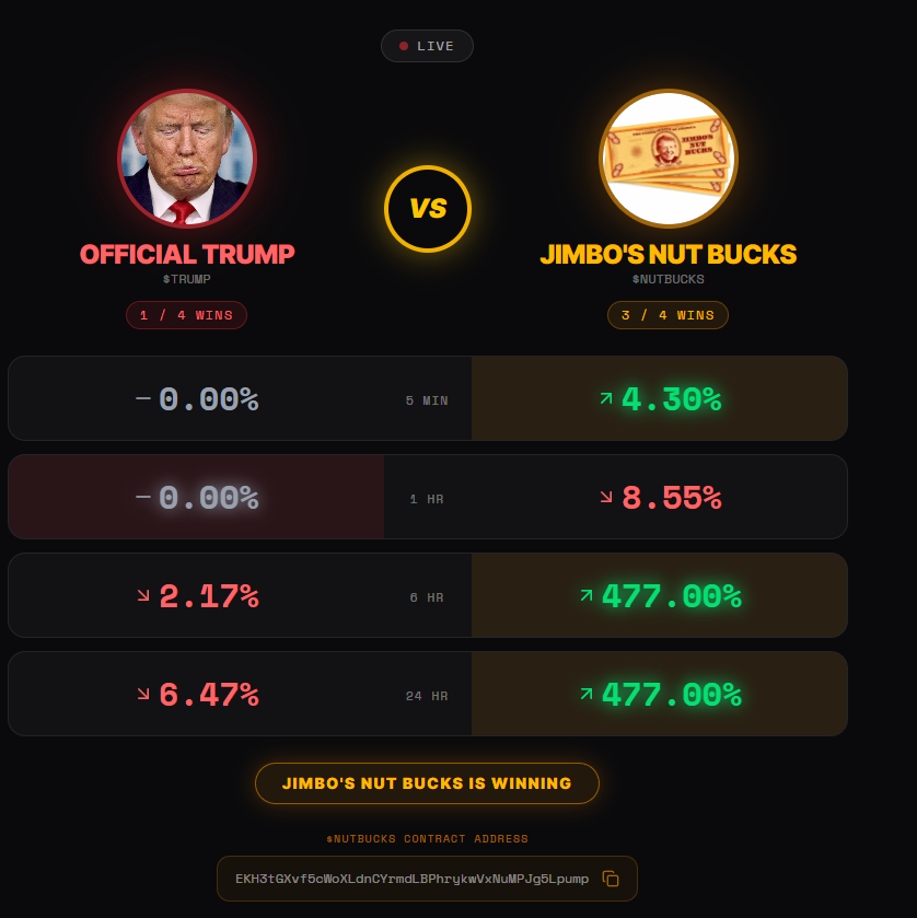nikolasui's tweet photo. We are winning bby $NUTBUCKS

EKH3tGXvf5cWoXLdnCYrmdLBPhrykwVxNuMPJg5Lpump https://t.co/D7uBxcMigP
