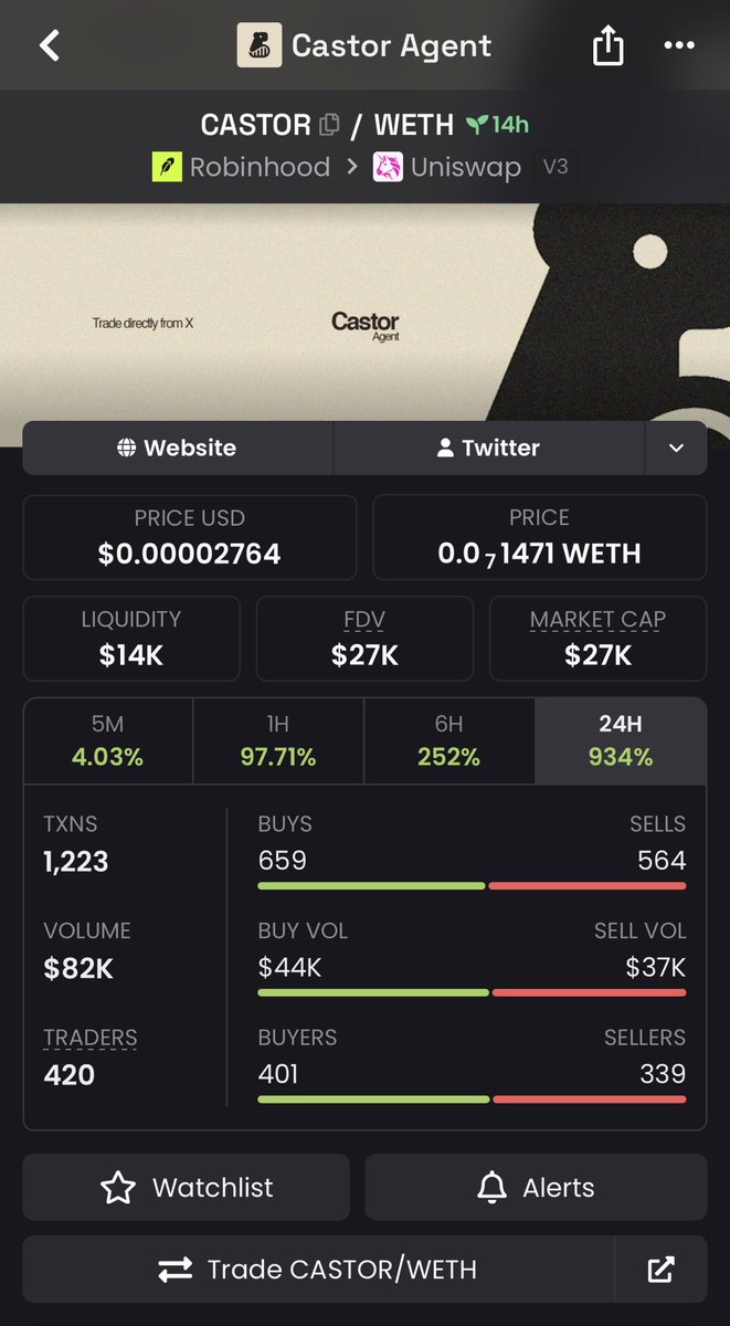 castoragent's tweet photo. Caster branding banner have been updated on DEXScreener

0x3a3e4270fF7493ed94e6a0CF8f8b31198b492E25 https://t.co/Rmwz06eV5b