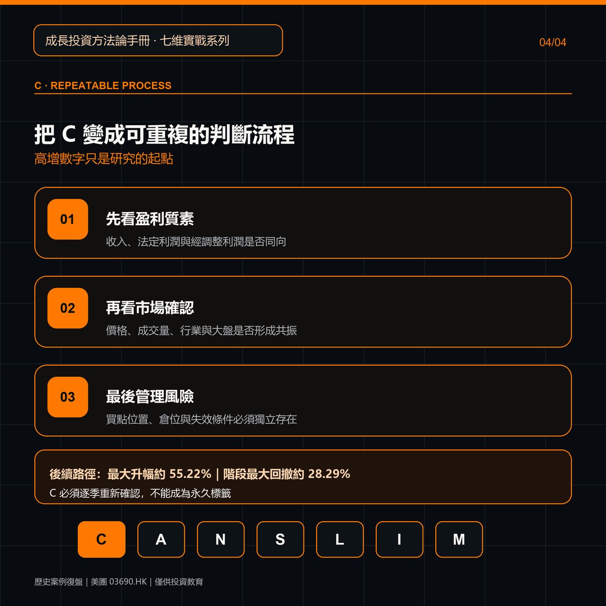 hkstkmstr's tweet photo. 美團 2024 年第二季度期內利潤同比增長 142.1%，但 CANSLIM 的 C 不只看一個高增數字。

收入 +21%、經調整淨利潤 +77.6%、核心業務利潤改善、新業務虧損收窄；觀察日股價接近新高，成交量達 50 日均量的 1.92 倍，大盤亦同步轉強。

4 張圖拆解
歷史案例，非投資建議。

#CANSLIM #美團 #投資教育 https://t.co/FX7HR949Bn