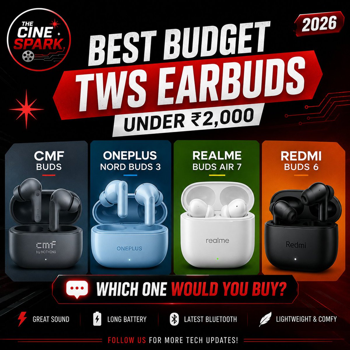 TheCineSpark's tweet photo. Best Budget TWS Earbuds Under ₹2,000 (2026) 

Example:
🎧 CMF Buds
🎧 OnePlus Nord Buds 3
🎧 realme Buds Air 7
🎧 Redmi Buds 6

💬 Which one would you buy?
#TechNews #Gadgets #Earbuds #TheCineSpark https://t.co/RJd02ifzdT