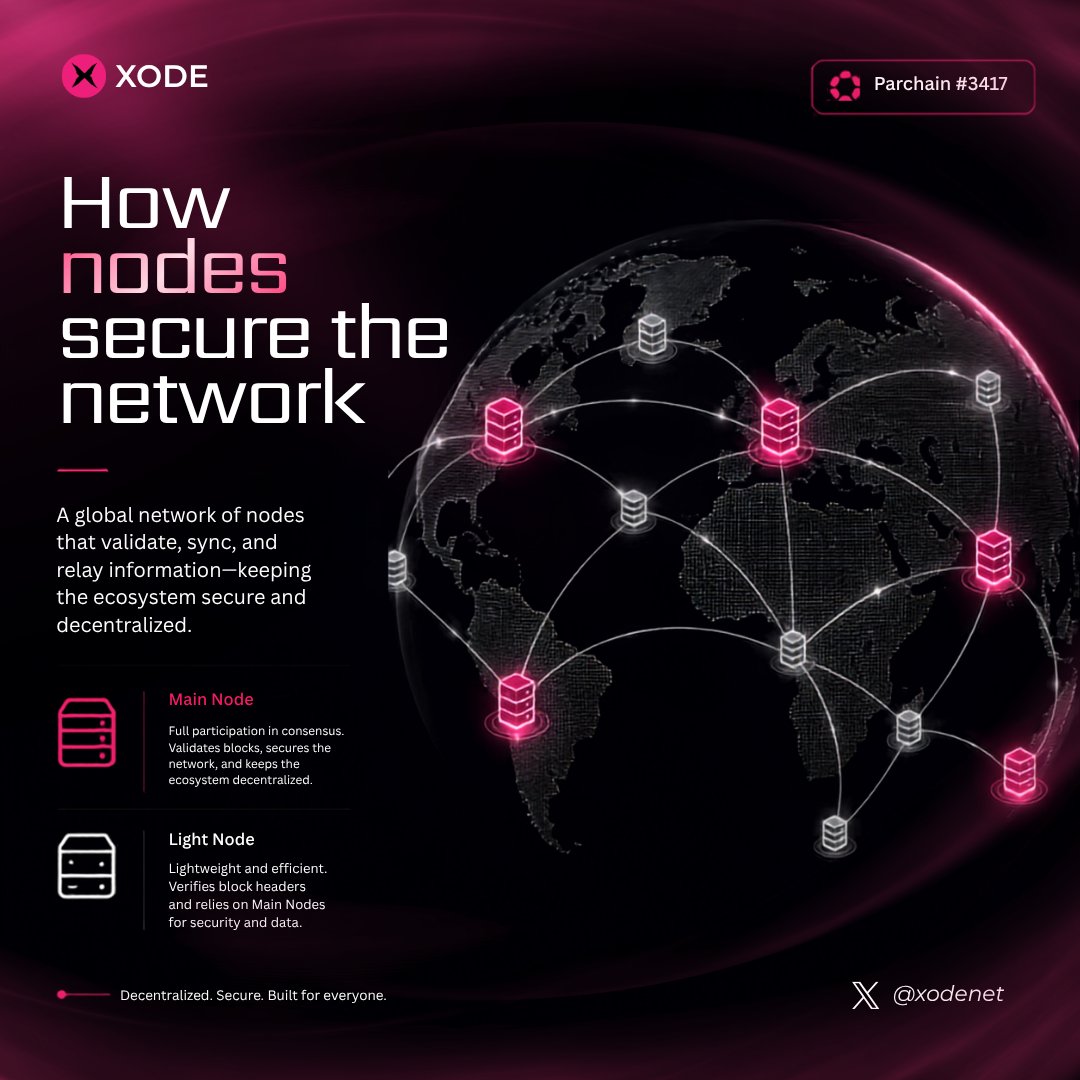 XodeNet's tweet photo. Running a Light Node is more accessible than people think. Here's a simple walkthrough to get started.
#XODE #XON #RunANode #NodeExpansion #Polkadot https://t.co/3Ex5HzadR2