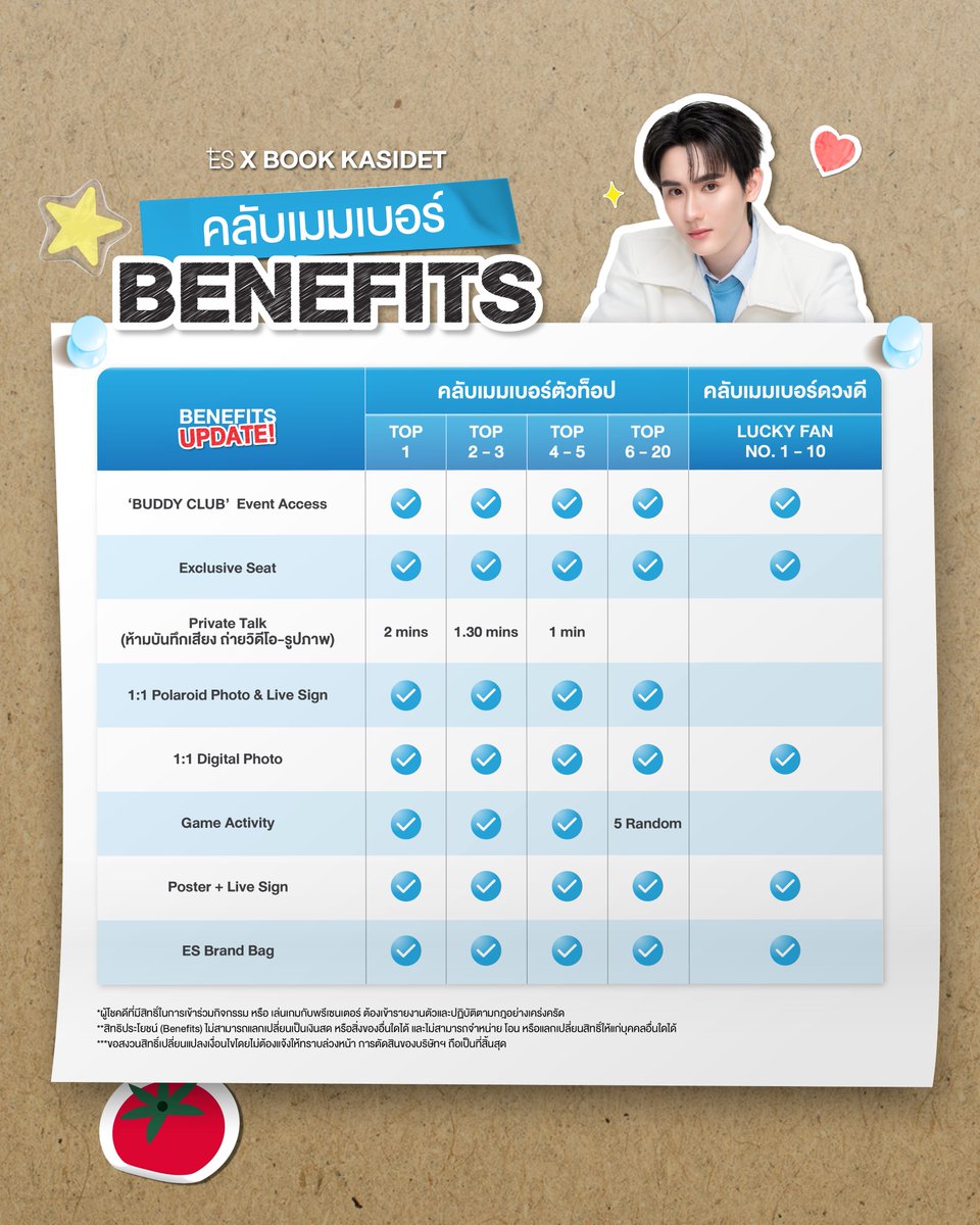 es_officialth's tweet photo. [ 📢 𝑩𝑬𝑵𝑬𝑭𝑰𝑻𝑺 𝑼𝑷𝑫𝑨𝑻𝑬!] 🏫 ES BUDDY CLUB: THE FIRST MEET with BOOK KASIDET
.
เตรียมตัวยื่นใบสมัครมาเป็น 30 คลับเมมเบอร์ ! ที่จะได้มาเจอรุ่นพี่ประธานชมรม "บุ๊ค กษิดิ์เดช" แบบ Exclusive เฉพาะชาว BUDDY CLUB พร้อมบูสต์ผิวดีไปกับ ES SERUM BUDDY SERIES ✨
.
👑 20 คลับเมมเบอร์ตัวท็อป (Top Spender) สะสมยอดซื้อสูงสุดในระยะเวลากิจกรรม
🔮 10 คลับเมมเบอร์ดวงดี (Lucky Fan) รับ 1 สิทธิ์ ร่วมลุ้นเป็นผู้โชคดี โดยมียอดซื้อครบขั้นต่ำ 690.-/ใบเสร็จ
.
🛍️ เพียงช้อปสินค้า ES ที่ร่วมรายการผ่านช่องทางออนไลน์ SkinX Application และหน้าร้าน Beautrium ทุกสาขาทั่วประเทศ
✅ ES x BOOK KASIDET Buddy Club Bookset: Limited Edition
*จำหน่ายเฉพาะในช่องทางออนไลน์ SkinX Application เท่านั้น และจำกัดจำนวน 4 เซต/คำสั่งซื้อ
✅ ES Acne Signal Peptide Serum (30ml)
✅ ES Microbiome Glowing Serum (30ml)
✅ ES Retinal Regenerating Serum (30ml)

#ESThailand #ESBuddyClubThe1stMeet #ESxBook #ESเซรั่มบัดดี้ของบุ๊ค #kasibook