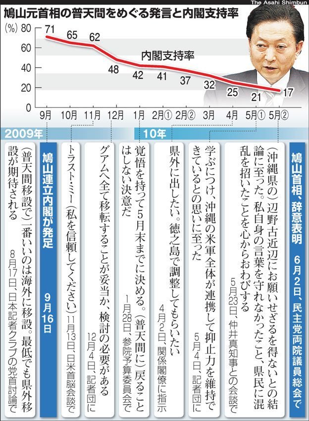 RadRadjoker's tweet photo. @hatoyamayukio つまり『官僚バッシングしたせいで官僚から嫌われ、使いこなすつもりの官僚に妨害された僕ちゃん被害者』ってことだな。
元総理が大きな地震直後に過去の言い訳とは… https://t.co/IJJFnUbQUa