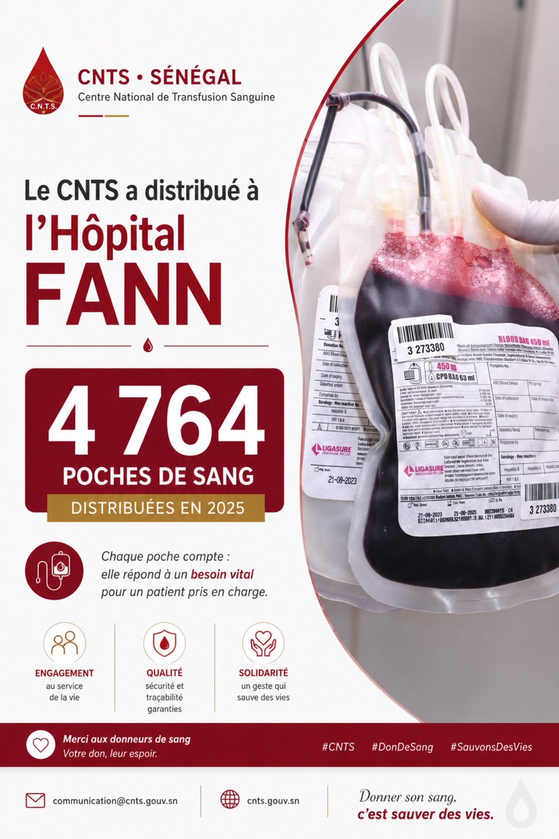 CentreCnts's tweet photo. 💡 Le saviez-vous ?

Chaque poche de sang distribuée à l’Hôpital Fann a d’abord un nom, un bras, quelques minutes données.
En 2025 : 4 764 poches. Donc, au minimum, 4 764 gestes de donneurs. https://t.co/vW7rXWOV9L