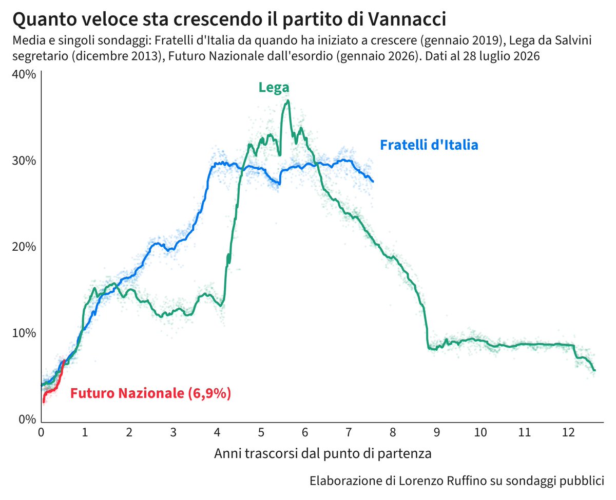 Lorenzo Ruffino tweet media