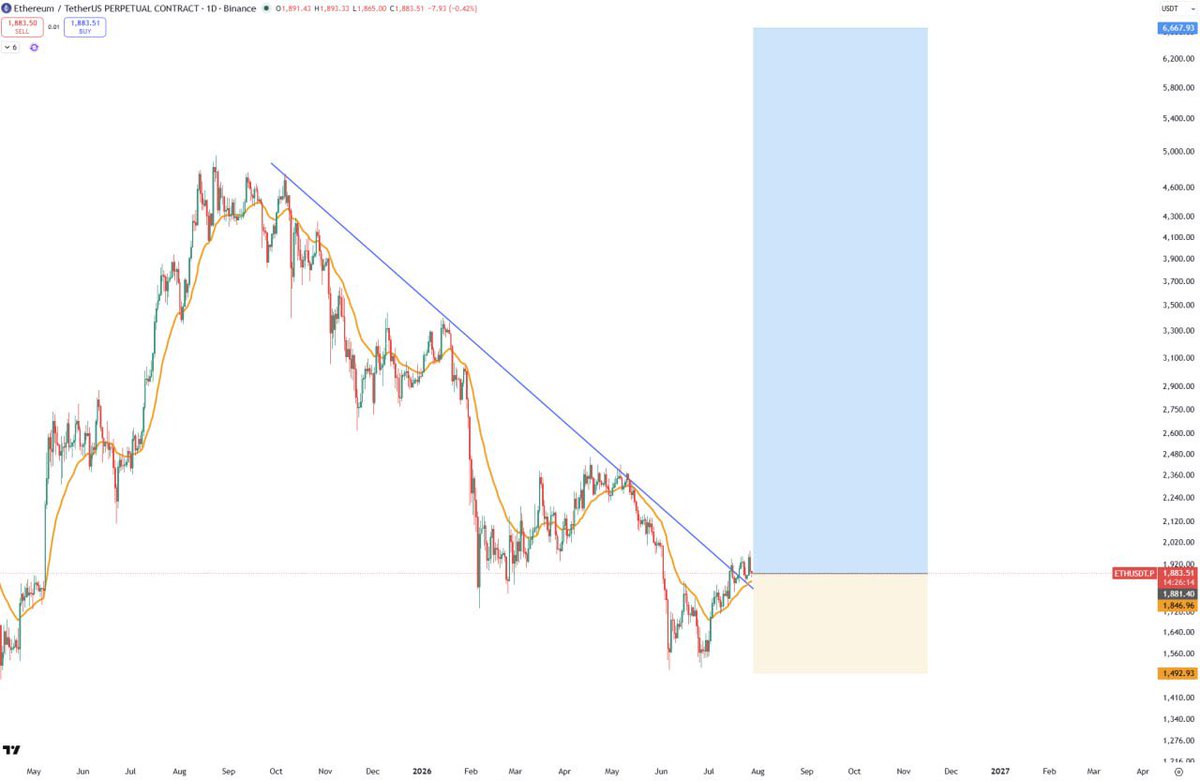 amonyx's tweet photo. $ETH 🔜 3333 https://t.co/4wQDD11pgr