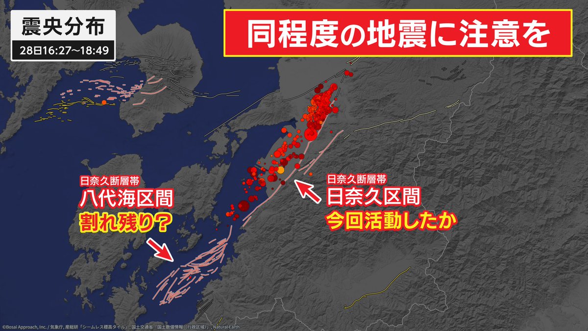 bousai_gensai_'s tweet photo. 今回の地震は日奈久断層帯の「日奈久区間」が活動したとみられます。

「八代海区間」では割れ残っている可能性があります。八代海区間ではM7.3程度の地震が想定されています。

地震活動が活発になっています。今後も震度7程度の地震に注意してください。 https://t.co/rOeMh8lIbK