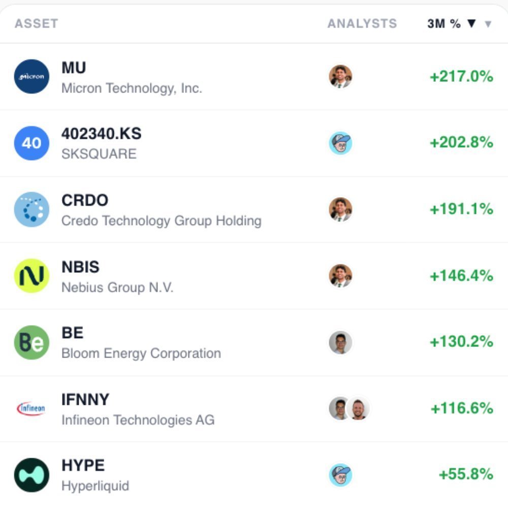 MilkRoadStocks's tweet photo. We called Nebius, Credo, Bloom Energy, AAOI, and AMD before their big run ups.

Don’t miss the next one, come join us for just a $1.

https://t.co/JxtApjqPci https://t.co/NUKPDzzxlx