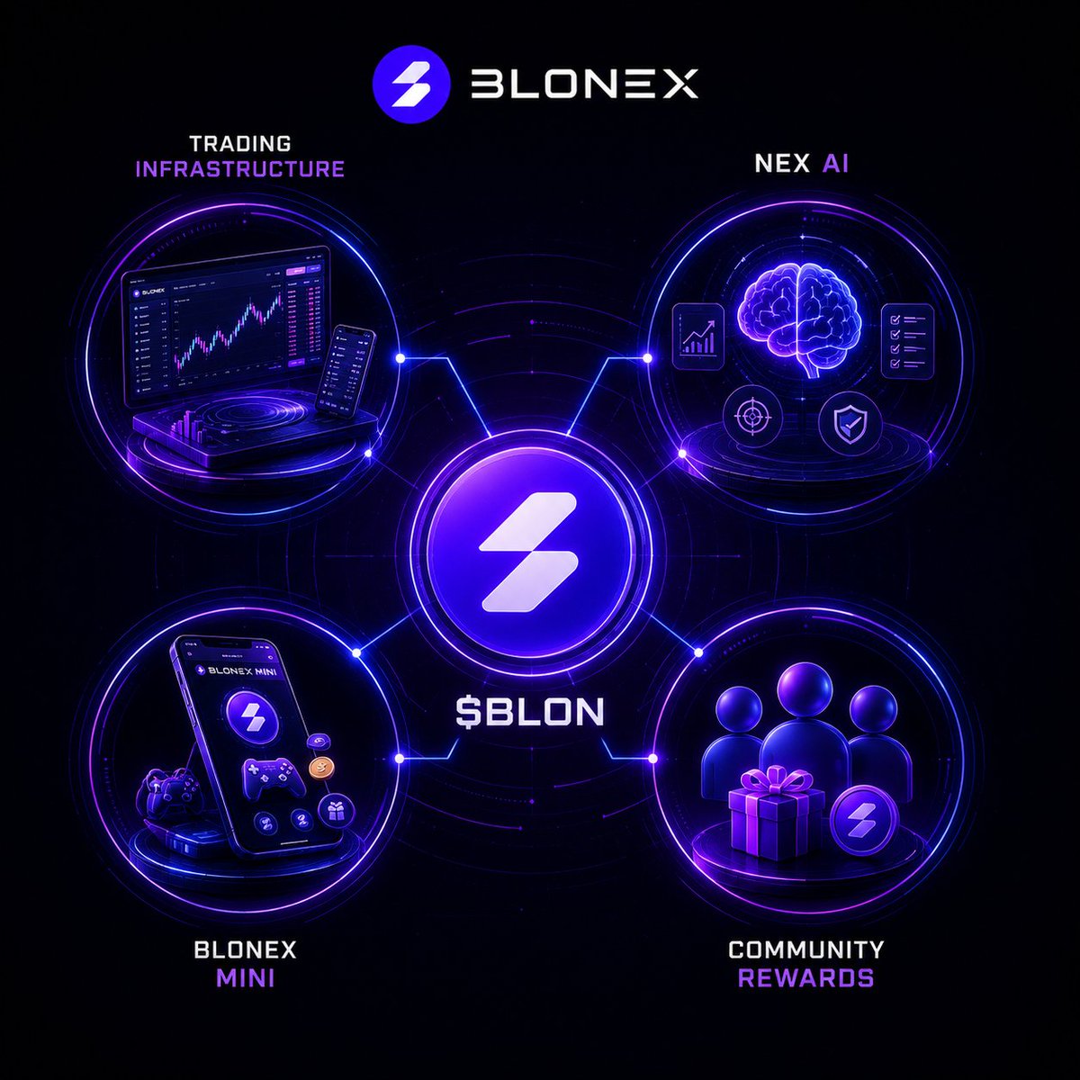 Blonexcom's tweet photo. BLONEX isn't building BLON as a standalone token.

Trading infrastructure. NEX AI. BLONEX Mini. Community rewards.

One growing ecosystem around $BLON. https://t.co/wy8YARrlOf