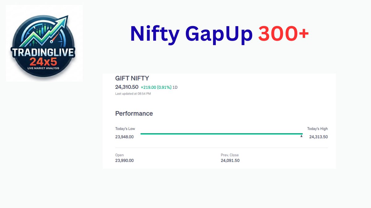 saralsuchna's tweet photo. join facebook group to all update about market in single roof
#market #share #join #facebookgroup #free #lifetimes
#nifty #sensex #banknifty
https://t.co/ef61vQyjNx https://t.co/Gslws0Xv02