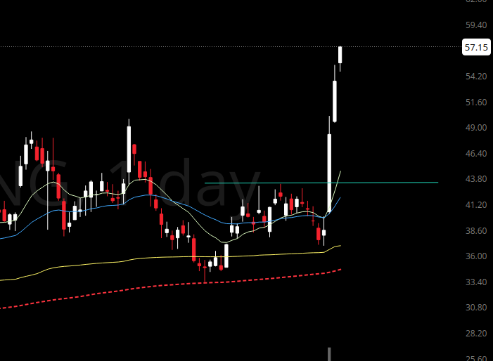 Realwalllive's tweet photo. $RNG https://t.co/BHHpuwBTkw