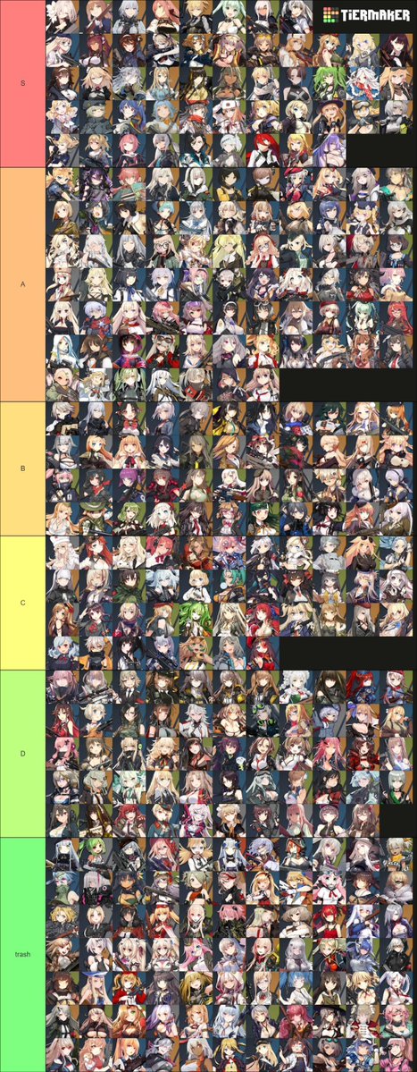 NRActual's tweet photo. My correct tdoll tier list is making everyone mad again https://t.co/sXLlGQCUrN