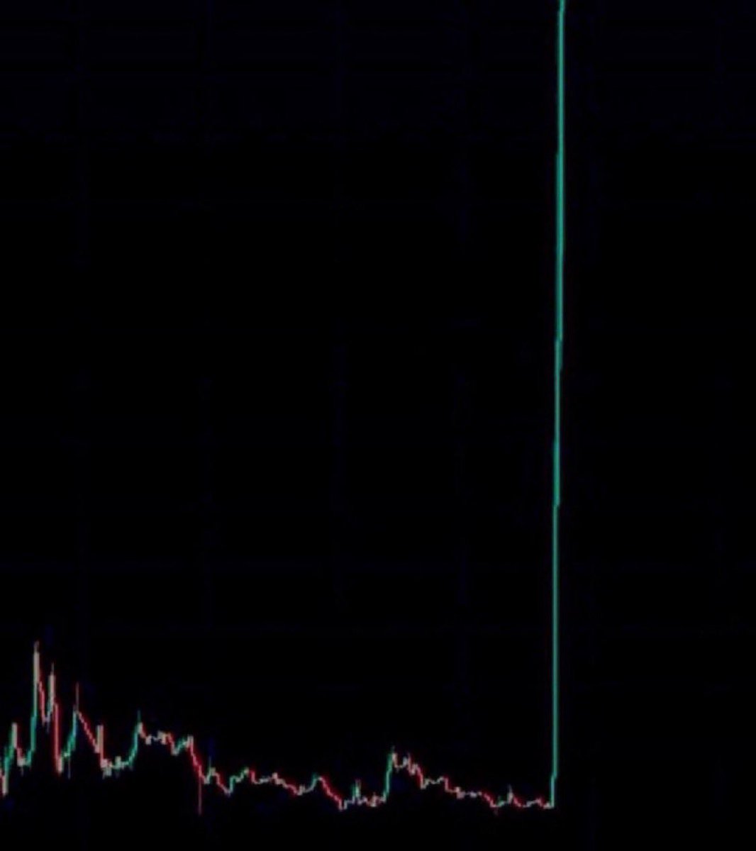 BitcoinIntelX's tweet photo. In just 2 weeks, I’ll prove that a single candle can take you from $10K to $1M. Watch closely. 🚀 https://t.co/dAd4vitaUr
