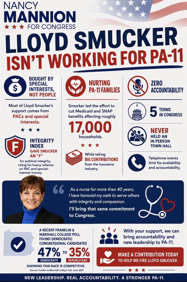 NancyMannionPA's tweet photo. Lloyd Smucker isn't working for PA-11. As a nurse for more than 40 years, I have honored my oath to serve others with integrity and compassion. I'll bring that same commitment to Congress. Make a contribution today to help me fire Lloyd Smucker.  

https://t.co/GVigkqKWUy https://t.co/PhqEeZVSvK