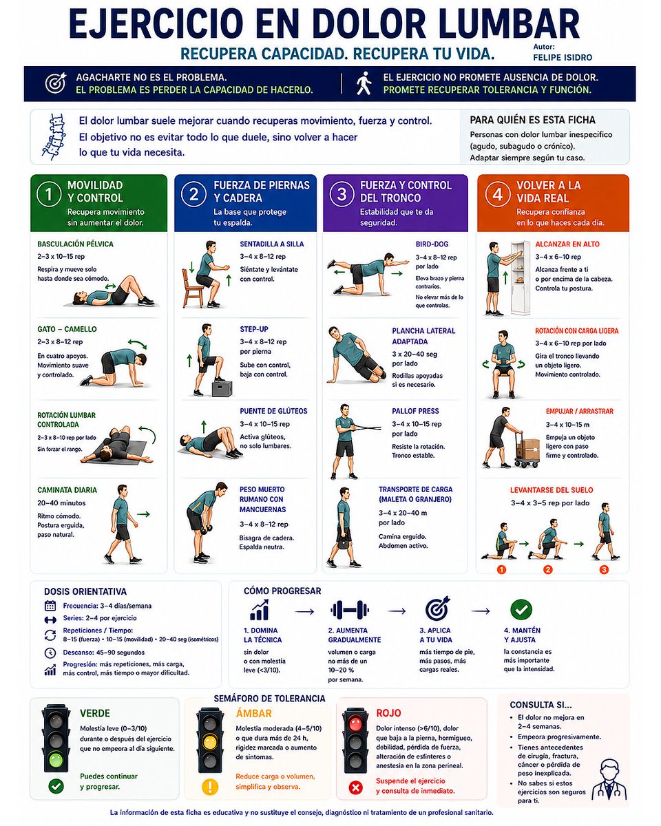 felipeisidro13's tweet photo. Hay personas que un día dejan de jugar en el suelo con sus hijos o nietos.

No porque no quieran.

Sino porque les duele la espalda.

𝗬 𝗰𝗮𝘀𝗶 𝗻𝘂𝗻𝗰𝗮 𝗶𝗺𝗮𝗴𝗶𝗻𝗮𝗻 𝘁𝗼𝗱𝗼 𝗹𝗼 𝗾𝘂𝗲 𝘃𝗲𝗻𝗱𝗿𝗮 𝗱𝗲𝘀𝗽𝘂𝗲𝘀.

🧵👇 https://t.co/jfamvrrknU