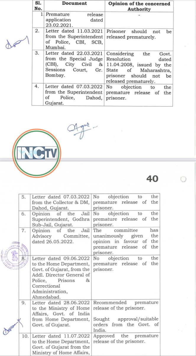 INC_Television's tweet photo. एक और सबूत👇

बिलकिस बानो के 11 बलात्कारियों/हत्यारों को श्री अमित शाह के गृह मंत्रालय के कहने पर छोड़ा गया था।

👉 11 जुलाई 2022 का आदेश।

@INCIndia
@kharge
@RahulGandhi 
@priyankagandhi 
@Jairam_Ramesh
@Pawankhera https://t.co/ceRiNs0pP6