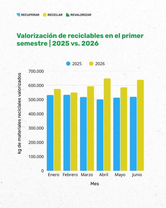 Image from Plan Vale (@planvaleuy)