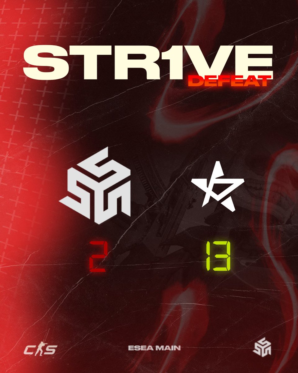 str1veesports's tweet photo. Um jogo difΓcil frente aos Partizan.
Terminamos com uma derrota por 2-13.
Assumimos o resultado, retiramos as liΓ§Γ΅es e seguimos em frente.
ππππ© πππ«ππ―π’π§π
#keepstr1ving https://t.co/CaFtRNZPE2
