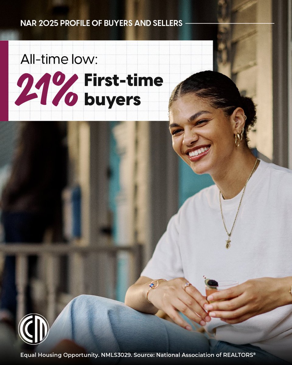 wendysloans's tweet photo. Today’s first-time homebuyer numbers don’t mean demand has disappeared, but they do signal that the path to homeownership is becoming more challenging. Education and advocacy can help smooth the way. https://t.co/oat8dJE1Vi