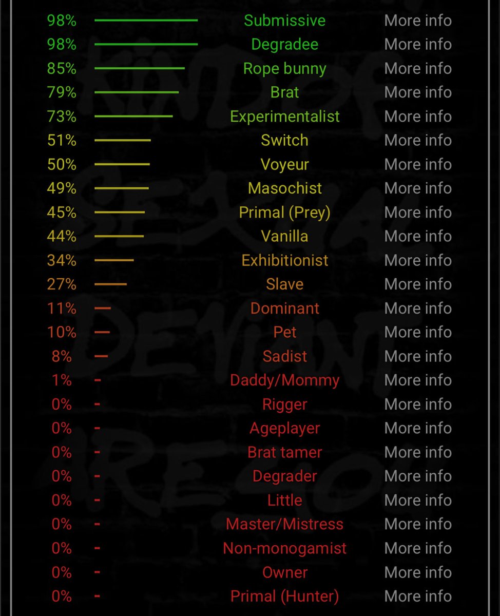 hanami_bby's tweet photo. bdsm test results~~ last time i took this test was yearssss ago !?! #nsfwtwt https://t.co/8prgUfcdMd