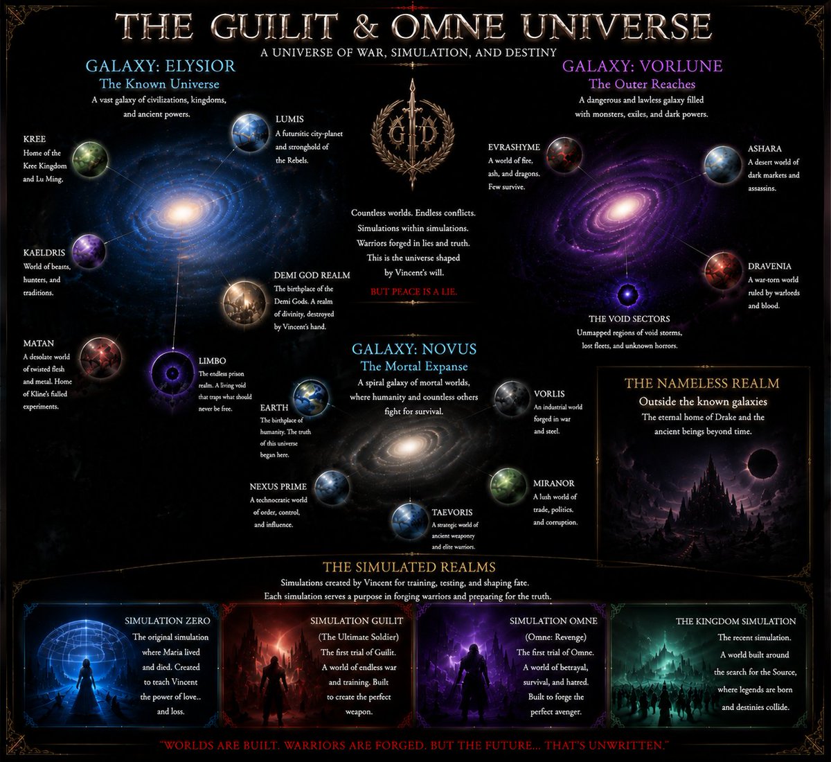 JordanHwriter's tweet photo. Map and recommended book order for the Guilit and Omne Universe series of books.
#darkfantasybooks #FantasyBooks #anime #JRPG-inspired #ebooks https://t.co/v8Zp1mUmig