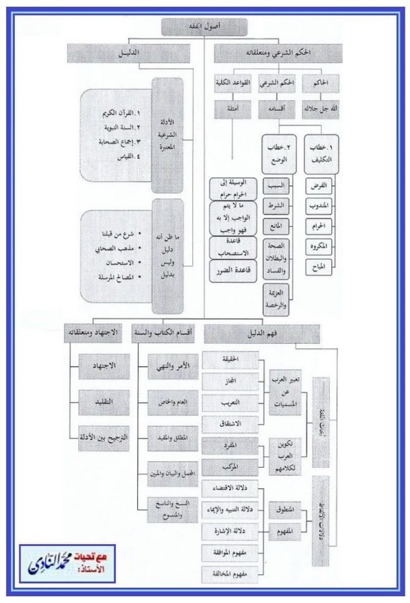 MOTAED_'s tweet photo. @MOTAED_ تفضل ظلل على ما يحتاجه القانوني 
ويمكن استخلاصه بمسمى جديد https://t.co/5wSaVr6aeG