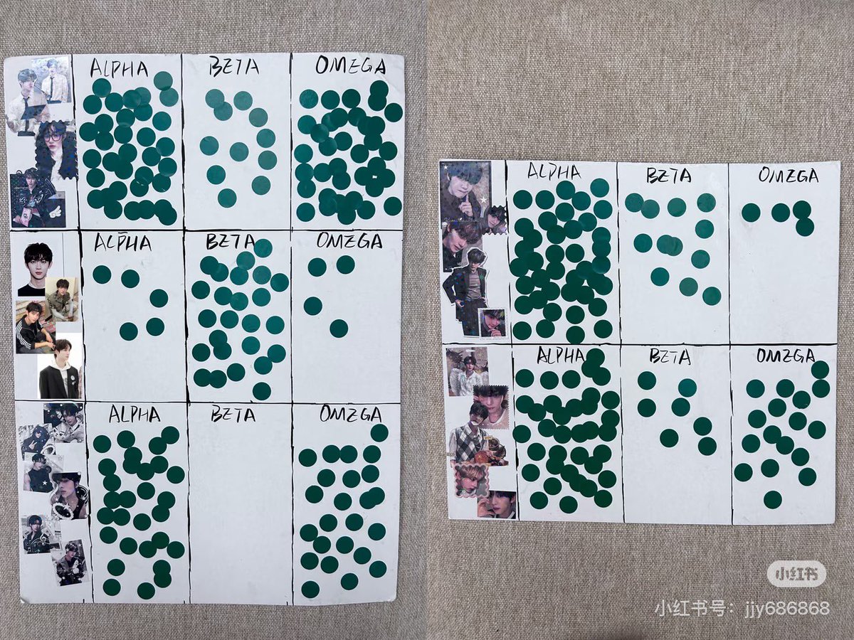 Noyb520's tweet photo. Someone brought an Alpha/Beta/Omega voting board to the Macau and asked people to vote😭 https://t.co/5N7SOeQqCF