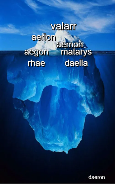 maekussyhammer's tweet photo. maekar's fave child iceberg https://t.co/VcT3S87KOl