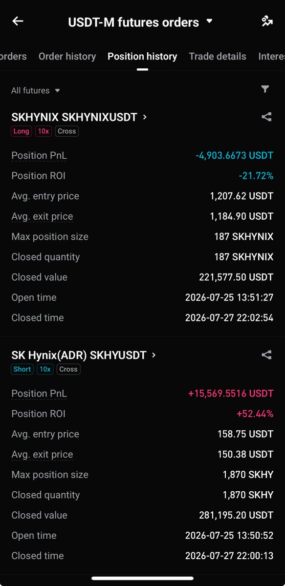 ShawnCT_'s tweet photo. Glad this trade worked out as expected.

This has been one of the few high risk-reward arbitrage opportunities during the recent market correction.

The arbitrage window hasn't fully closed yet. As of today, the ADR premium is still around 29%, with little sign of meaningful convergence.

However, once the ADR conversion mechanism officially opens on July 29, the supply constraint is expected to ease, allowing the premium to converge much faster. As a result, this arbitrage opportunity will likely begin to disappear.

If you're still planning to participate, now might be your last chance.