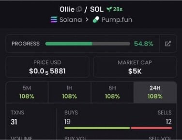 mafiia70's tweet photo. 7x from my call $Ollie

77zvC8XJ2sq32hWbryYLsW2UufM2WUNAxeLDLmanpump https://t.co/eWwT9AaeiQ
