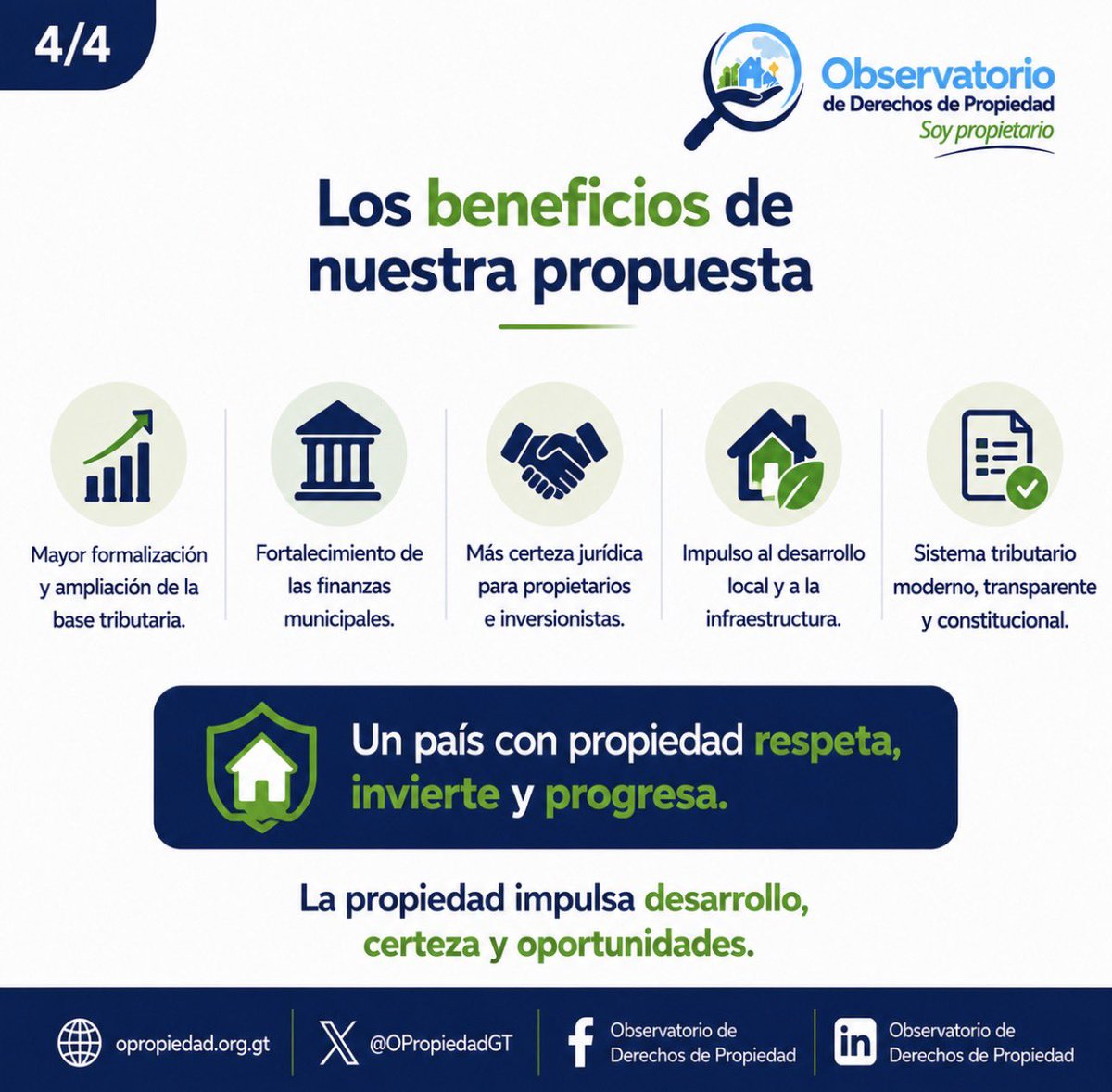 OPropiedadGT's tweet photo. ⚖️ Una verdadera reforma no debe medirse únicamente por la reducción de una tasa. Debe garantizar:
✅ Capacidad de pago
✅ Igualdad tributaria
✅ Certeza jurídica
✅ Reglas claras para todos

📑 Desde el Observatorio de Derechos de Propiedad presentamos una propuesta técnica de enmiendas a la Iniciativa 6709 para construir un sistema más justo, simple y predecible, que incentive el cumplimiento voluntario y fortalezca el derecho de propiedad.

👉 Desliza y conoce nuestra propuesta.