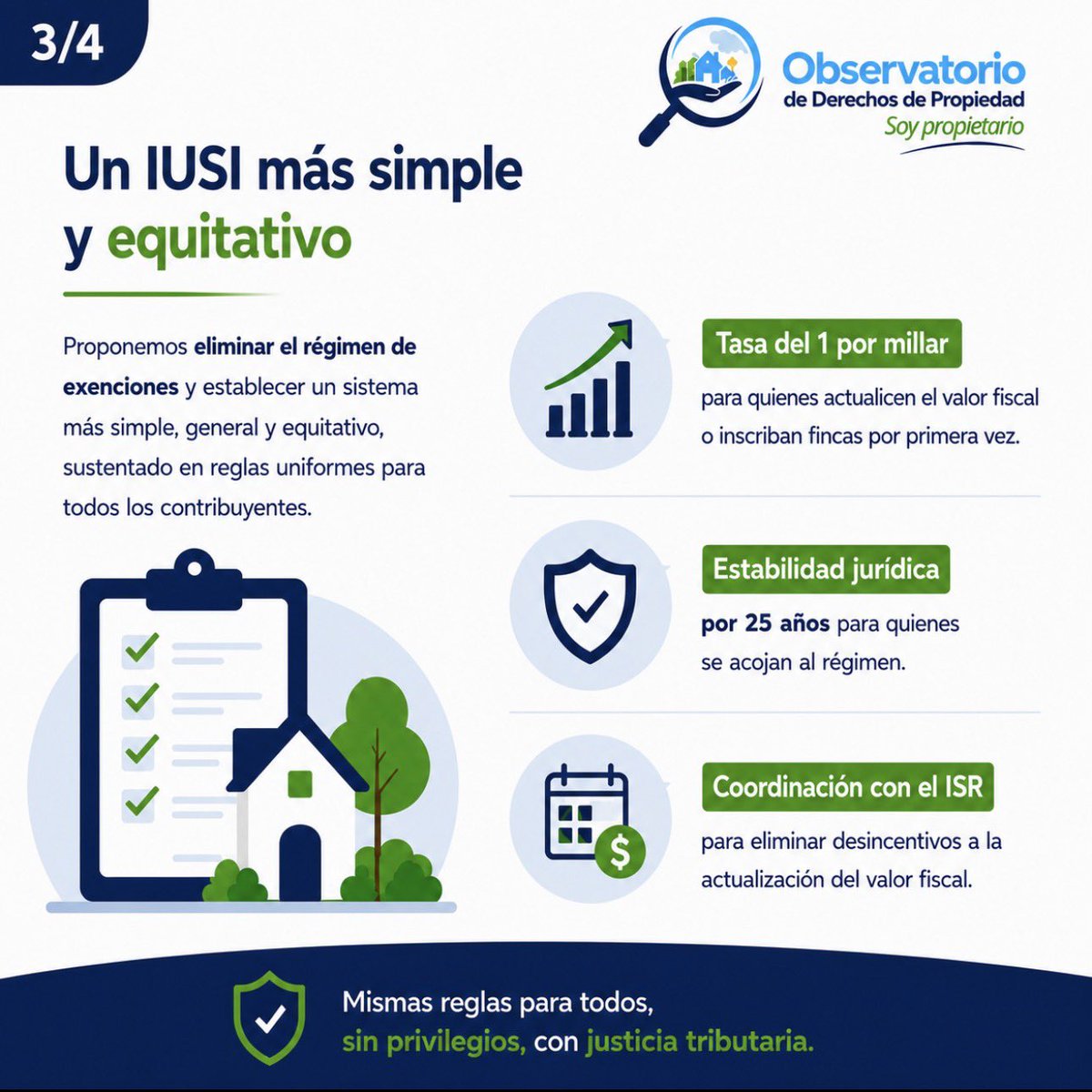 OPropiedadGT's tweet photo. ⚖️ Una verdadera reforma no debe medirse únicamente por la reducción de una tasa. Debe garantizar:
✅ Capacidad de pago
✅ Igualdad tributaria
✅ Certeza jurídica
✅ Reglas claras para todos

📑 Desde el Observatorio de Derechos de Propiedad presentamos una propuesta técnica de enmiendas a la Iniciativa 6709 para construir un sistema más justo, simple y predecible, que incentive el cumplimiento voluntario y fortalezca el derecho de propiedad.

👉 Desliza y conoce nuestra propuesta.